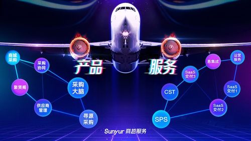 SaaS標配時代商越服務引領科技推廣與應用新浪潮