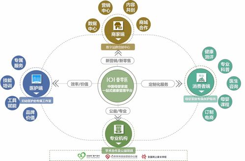 打造母嬰家庭的專(zhuān)屬醫(yī)護(hù)集團(tuán)服務(wù)模式 壹零醫(yī)獲云啟資本領(lǐng)投數(shù)千萬(wàn)A輪融資