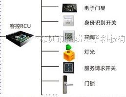 五星級(jí)酒店智慧客控系統(tǒng) 調(diào)光開(kāi)關(guān)與溫度控制的精細(xì)化酒店管理