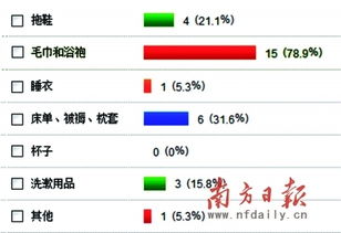 酒店用品監(jiān)管存空白引關(guān)注，衛(wèi)生安全如何筑牢信任防線？